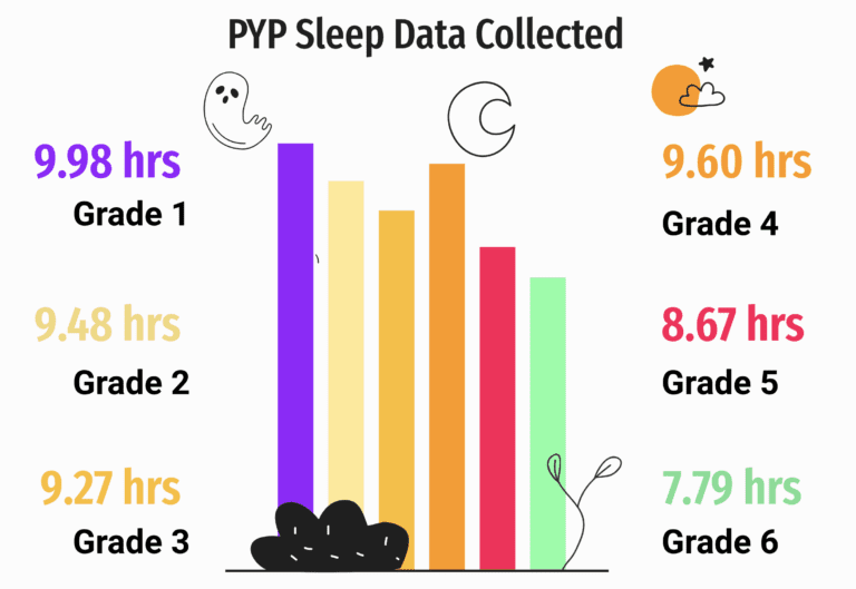 pyp sleep data 1