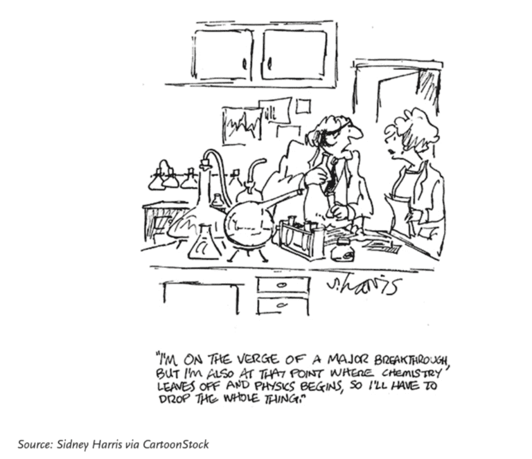 Interdisciplinary science problems